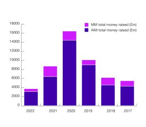 Market analysis graph 