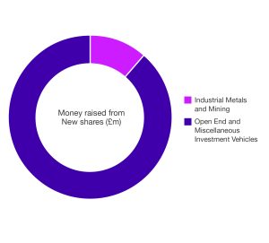 Market analysis graph